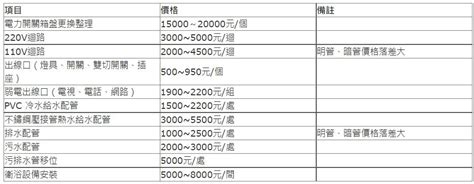 水電代工行情